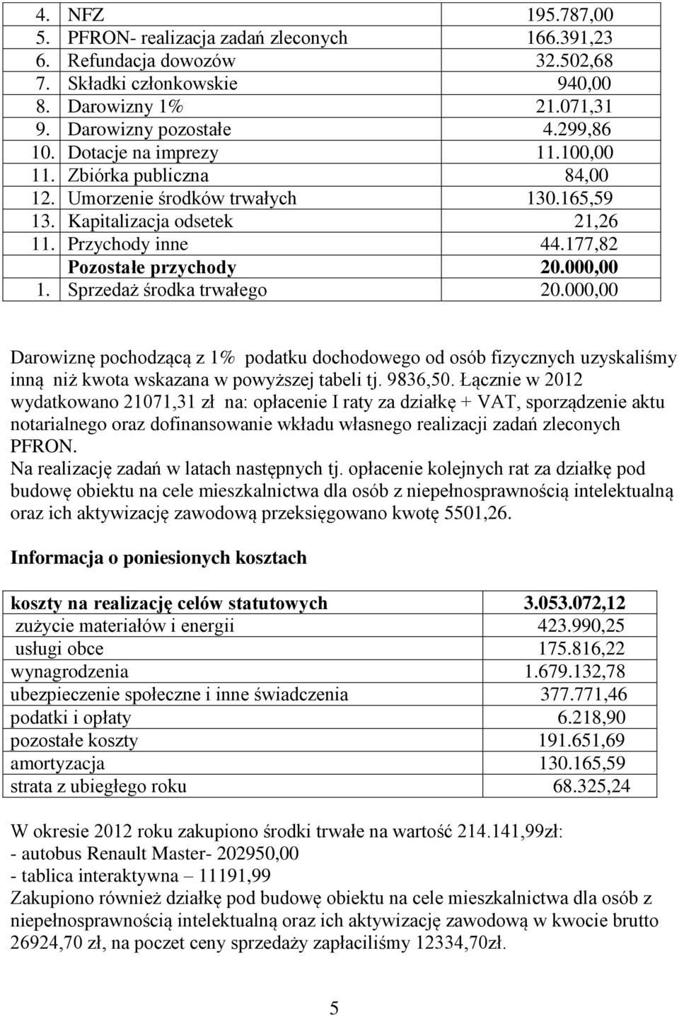Sprzedaż środka trwałego 20.000,00 Darowiznę pochodzącą z 1% podatku dochodowego od osób fizycznych uzyskaliśmy inną niż kwota wskazana w powyższej tabeli tj. 9836,50.