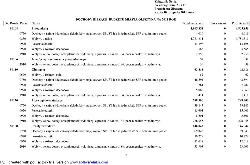 59 0 59 80110 Gimnazja 62.411 0 62.411 2910 Wpływy ze zw. dotacji oraz płatności: wyk.niezg. z przezn.,z nar.art.184, pobr.nienależ.,w nadm.wys. 62 48.594 7.284 5.060 1.411 0 62 0 48.594 0 7.284 0 5.