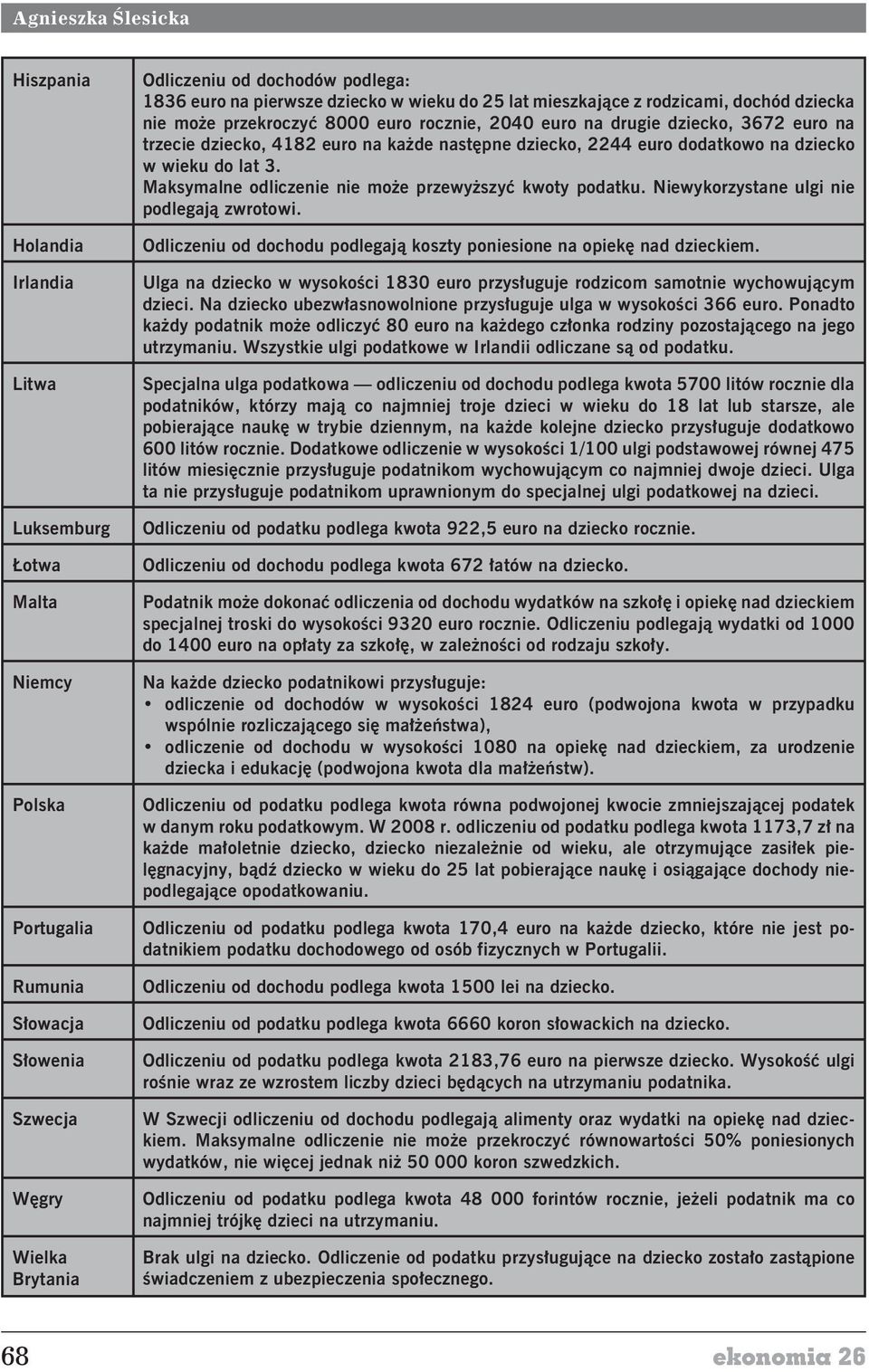 nastêpne dziecko, 2244 euro dodatkowo na dziecko w wieku do lat 3. Maksymalne odliczenie nie mo e przewy szyæ kwoty podatku. Niewykorzystane ulgi nie podlegaj¹ zwrotowi.