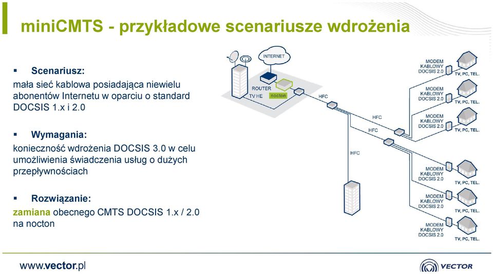 0 Wymagania: konieczność wdrożenia DOCSIS 3.