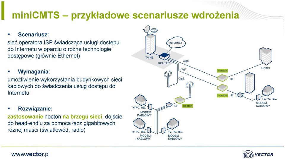 wykorzystania budynkowych sieci kablowych do świadczenia usług dostępu do Internetu Rozwiązanie: