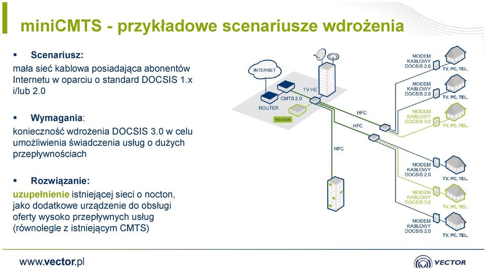 0 w celu umożliwienia świadczenia usług o dużych przepływnościach Rozwiązanie: uzupełnienie