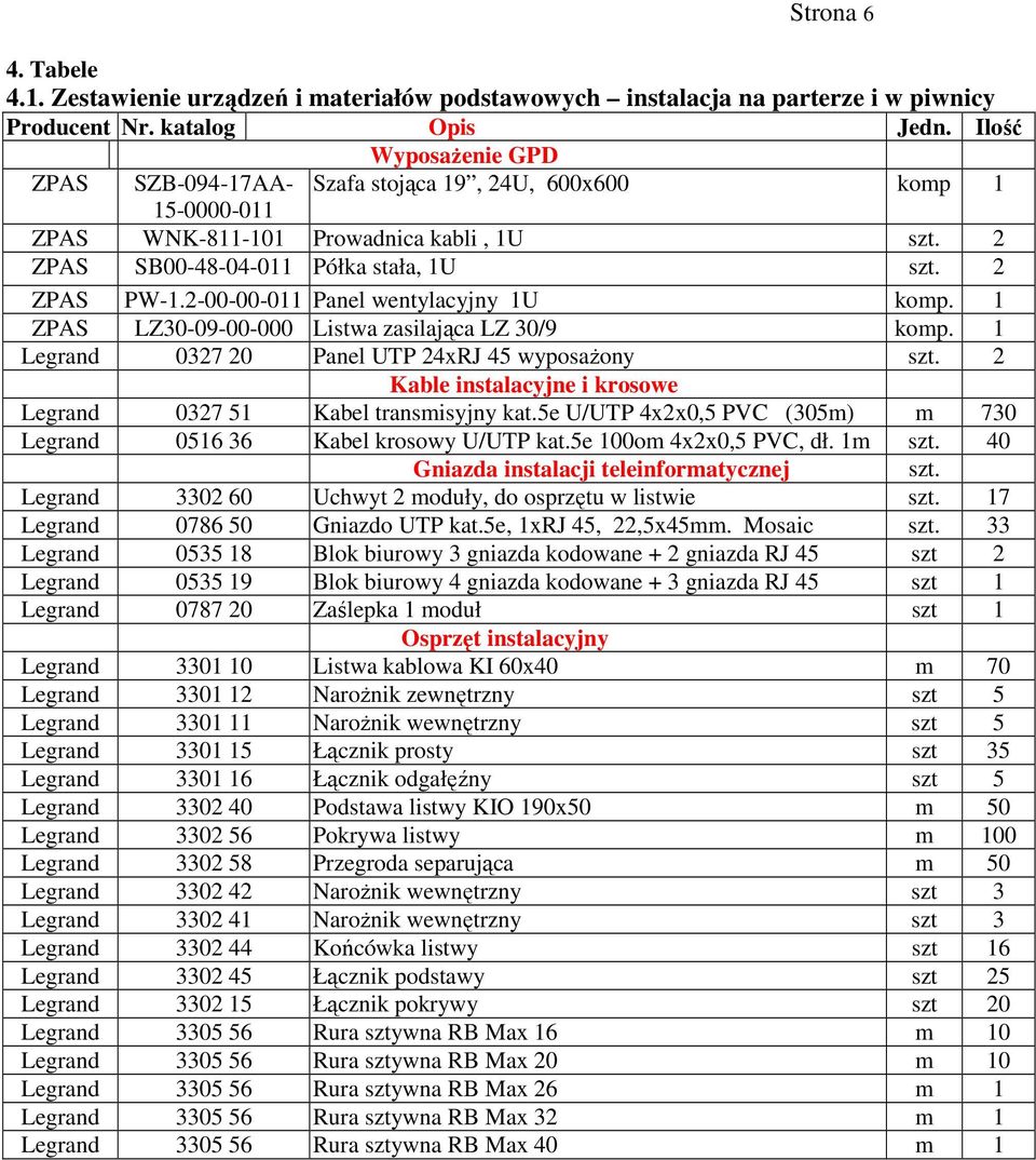 2-00-00-011 Panel wentylacyjny 1U komp. 1 ZPAS LZ30-09-00-000 Listwa zasilająca LZ 30/9 komp. 1 Legrand 0327 20 Panel UTP 24xRJ 45 wyposaŝony szt.