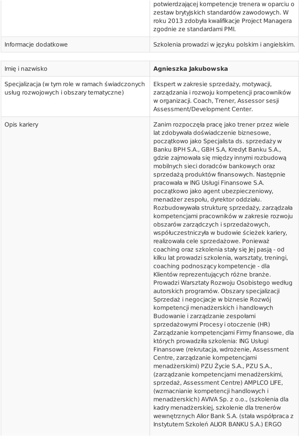 Imię i nazwisko Specjalizacja (w tym role w ramach świadczonych usług rozwojowych i obszary tematyczne) Opis kariery Agnieszka Jakubowska Ekspert w zakresie sprzedaży, motywacji, zarządzania i