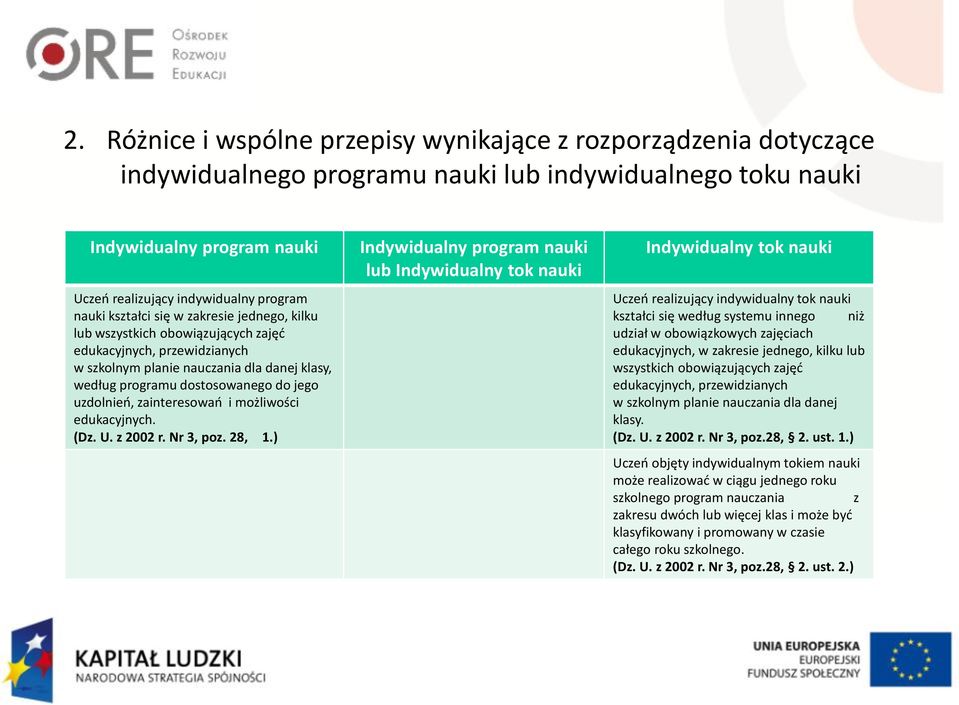 możliwości edukacyjnych. (Dz. U. z 2002 r. Nr 3, poz. 28, 1.