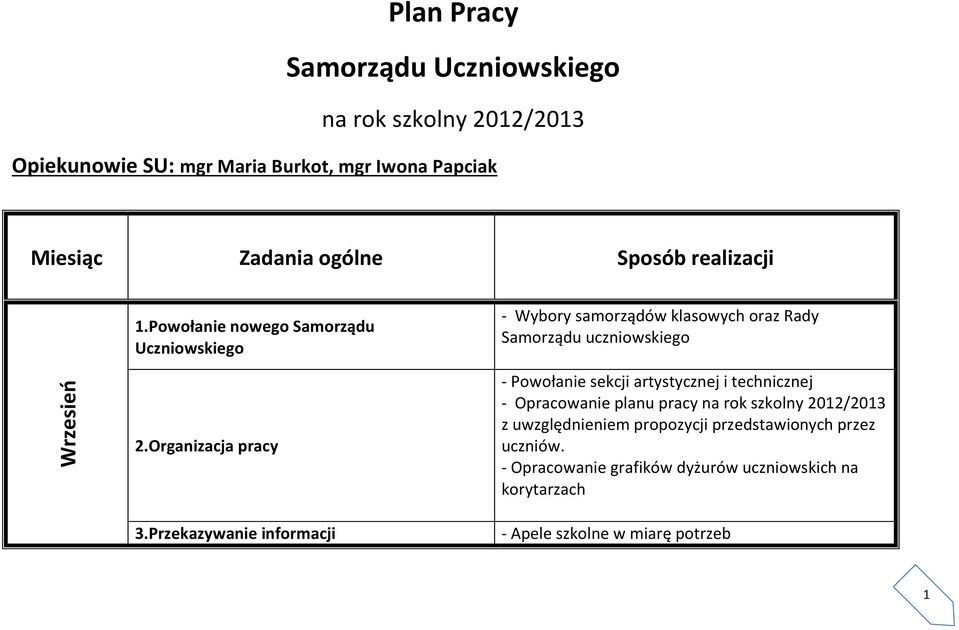 Przekazywanie informacji - Wybory samorządów klasowych oraz Rady Samorządu uczniowskiego - Powołanie sekcji artystycznej i technicznej -