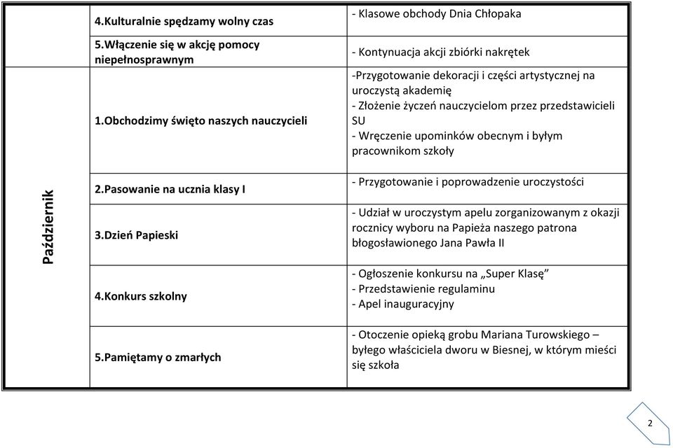 przez przedstawicieli SU - Wręczenie upominków obecnym i byłym pracownikom szkoły - Przygotowanie i poprowadzenie uroczystości 3.Dzień Papieski 4.Konkurs szkolny 5.