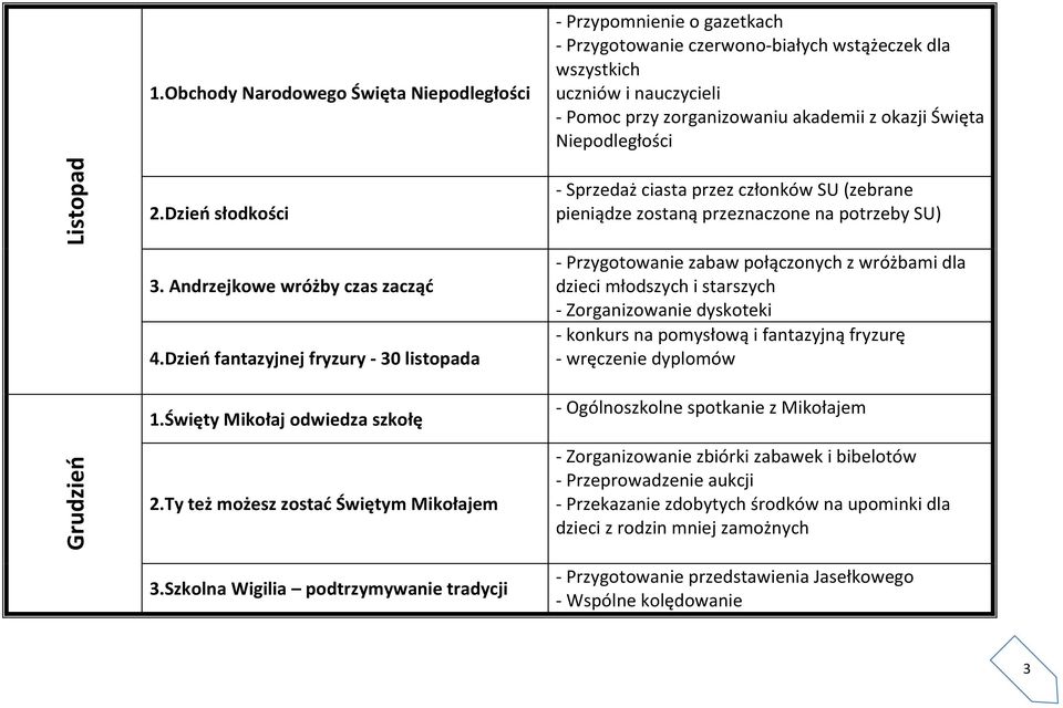 Święta Niepodległości 2.Dzień słodkości 3. Andrzejkowe wróżby czas zacząć 4.Dzień fantazyjnej fryzury - 30 listopada 1.Święty Mikołaj odwiedza szkołę 2.