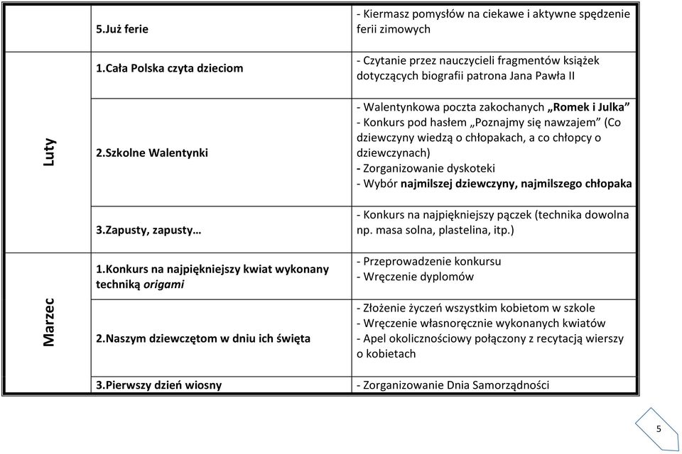 poczta zakochanych Romek i Julka - Konkurs pod hasłem Poznajmy się nawzajem (Co dziewczyny wiedzą o chłopakach, a co chłopcy o dziewczynach) - Zorganizowanie dyskoteki - Wybór najmilszej dziewczyny,