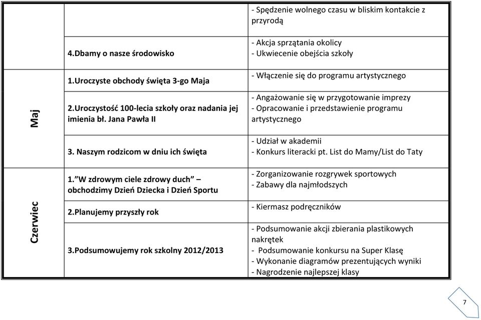 artystycznego 3. Naszym rodzicom w dniu ich święta 1. W zdrowym ciele zdrowy duch obchodzimy Dzień Dziecka i Dzień Sportu - Udział w akademii - Konkurs literacki pt.