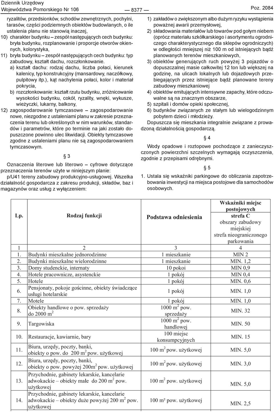 Hotele pracownicze, asystenckie 1 pokój MIN 0,4 5. Hotele 1 pokój MIN. 0,6 6. Pensjonaty, pokoje go cinne, obiekty wiadcz ce us ugi hotelarskie 1 pokój MIN. 1,0 7. Motele 1 pokój MIN. 1,0 8.