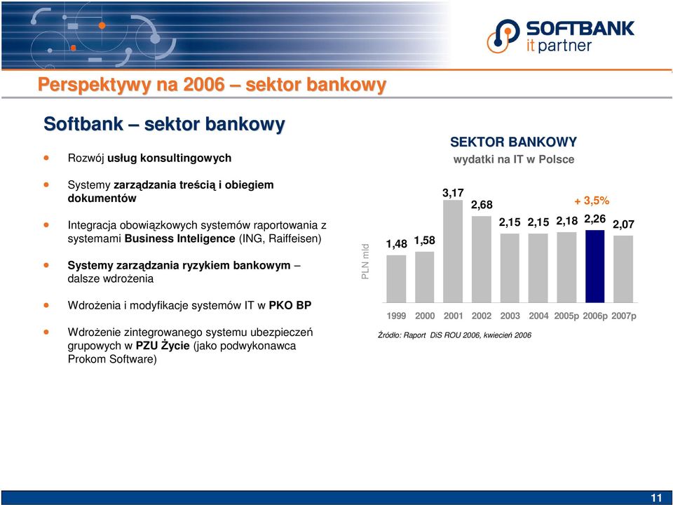 ryzykiem bankowym dalsze wdrożenia PLN mld 1,48 1,58 2,15 2,15 2,18 2,26 2,07 Wdrożenia i modyfikacje systemów IT w PKO BP Wdrożenie zintegrowanego systemu