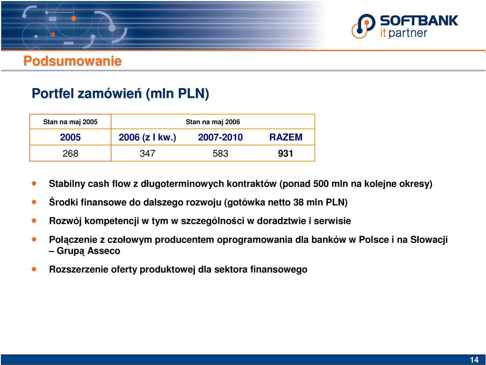 finansowe do dalszego rozwoju (gotówka netto 38 mln PLN) Rozwój kompetencji w tym w szczególności w doradztwie i serwisie