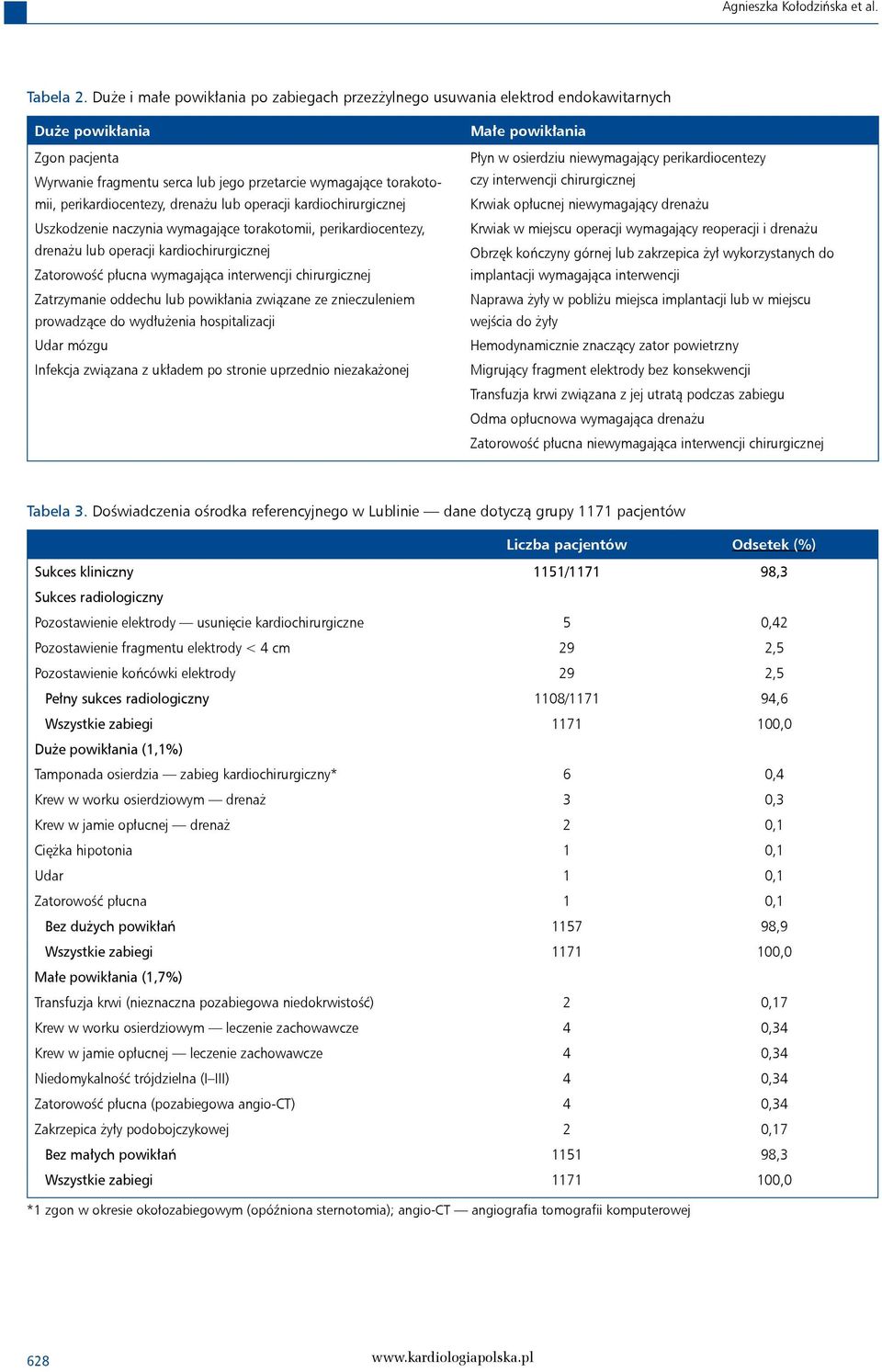 perikardiocentezy, drenażu lub operacji kardiochirurgicznej Uszkodzenie naczynia wymagające torakotomii, perikardiocentezy, drenażu lub operacji kardiochirurgicznej Zatorowość płucna wymagająca