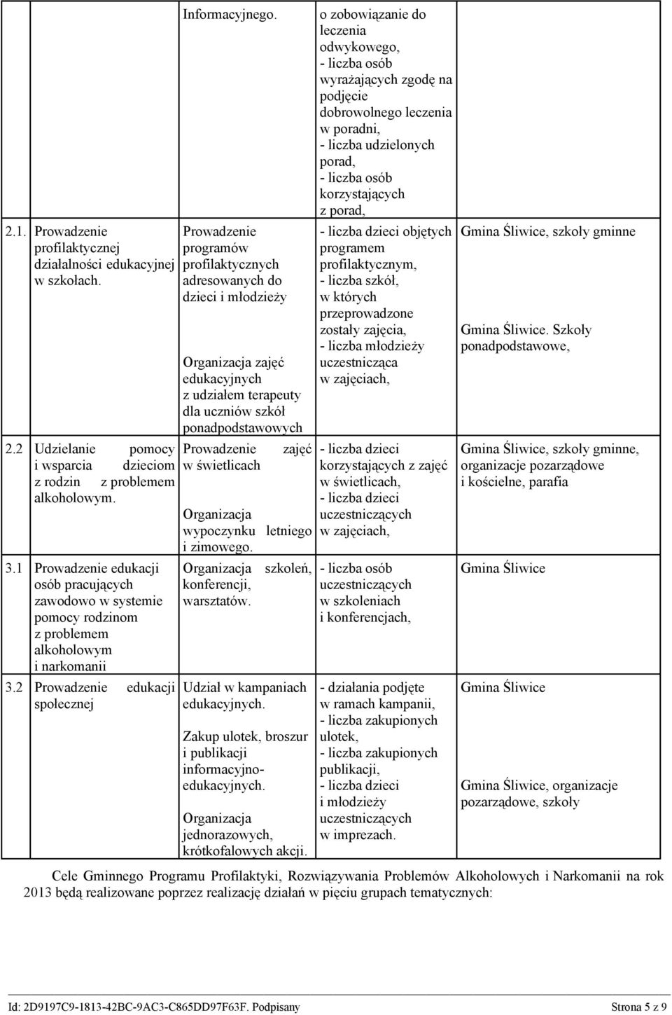 2 Udzielanie pomocy Prowadzenie i wsparcia dzieciom w świetlicach z rodzin z problemem alkoholowym. 3.