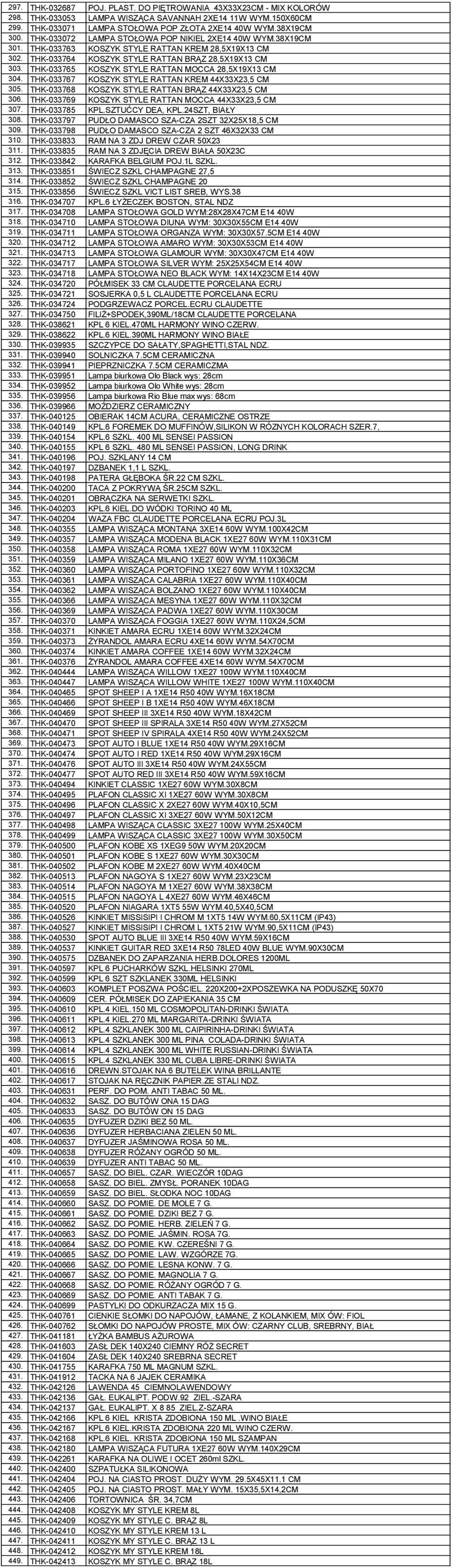 THK-033765 KOSZYK STYLE RATTAN MOCCA 28,5X19X13 CM 304. THK-033767 KOSZYK STYLE RATTAN KREM 44X33X23,5 CM 305. THK-033768 KOSZYK STYLE RATTAN BRĄZ 44X33X23,5 CM 306.
