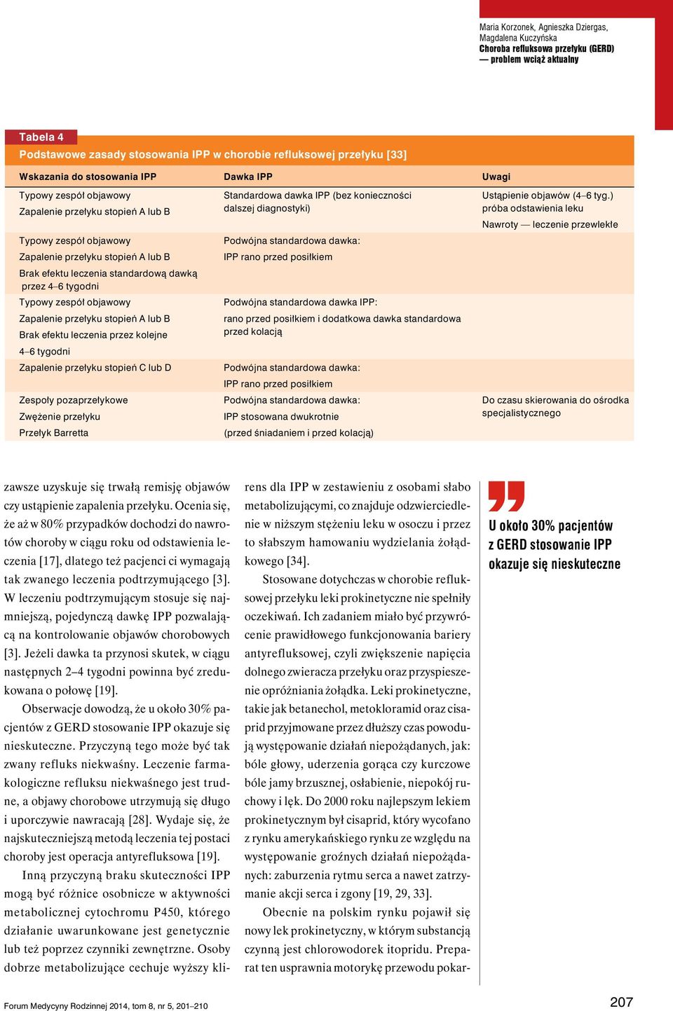 przez 4 6 tygodni Typowy zespół objawowy Zapalenie przełyku stopień A lub B Brak efektu leczenia przez kolejne 4 6 tygodni Zapalenie przełyku stopień C lub D Zespoły pozaprzełykowe Zwężenie przełyku