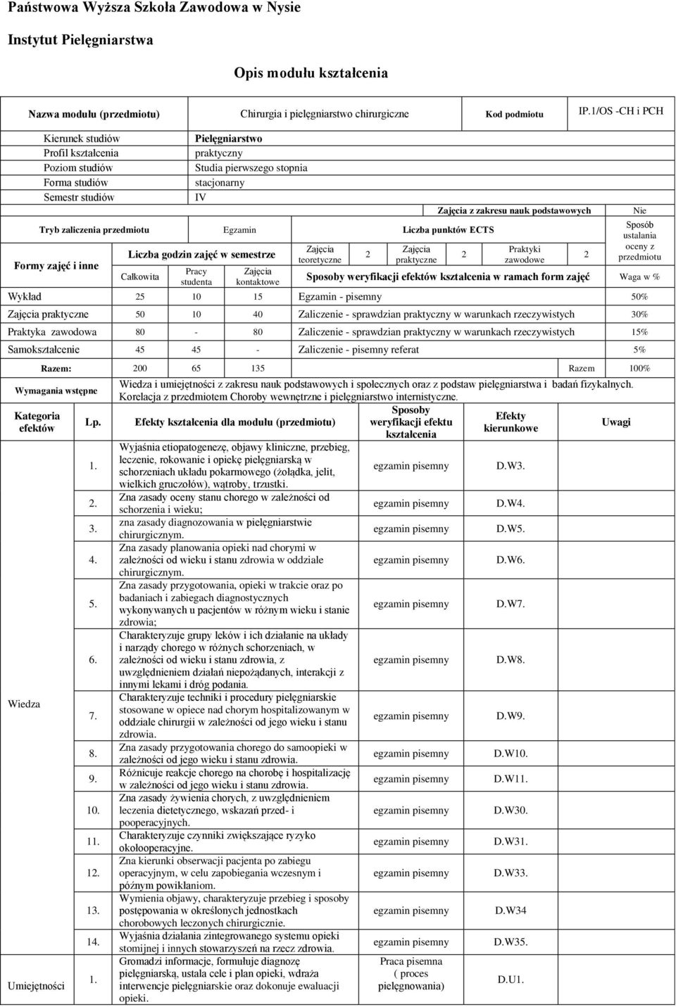 Liczba punktów ECTS Formy zajęć i inne Liczba godzin zajęć w semestrze Całkowita Pracy studenta Zajęcia kontaktowe Zajęcia teoretyczne Zajęcia praktyczne Zajęcia z zakresu nauk podstawowych Praktyki
