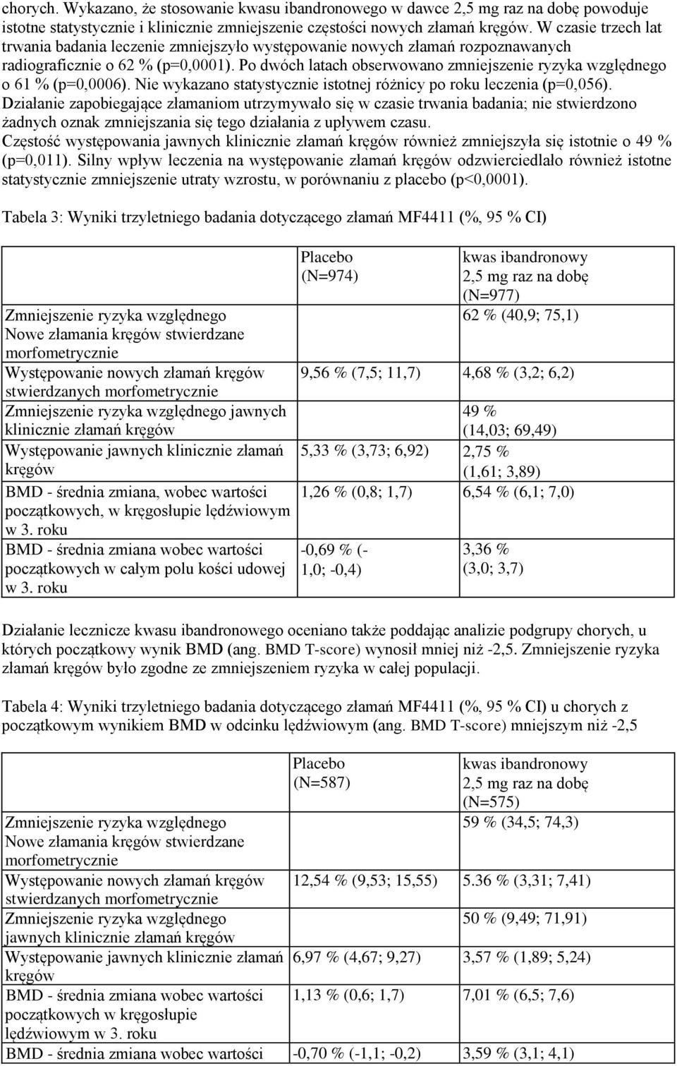 Po dwóch latach obserwowano zmniejszenie ryzyka względnego o 61 % (p=0,0006). Nie wykazano statystycznie istotnej różnicy po roku leczenia (p=0,056).