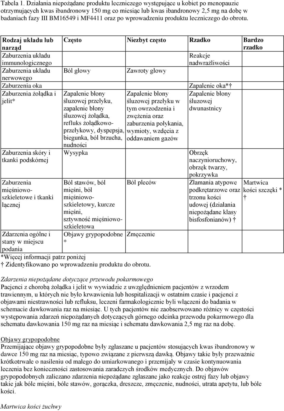 MF4411 oraz po wprowadzeniu produktu leczniczego do obrotu.