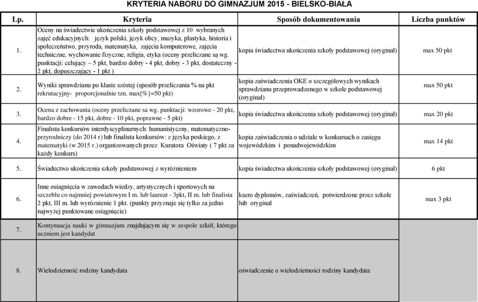 zajęcia kopia świadectwa ukończenia szkoły podstawowej (oryginał) techniczne, wychowanie fizyczne, religia, etyka (oceny przeliczane są wg.