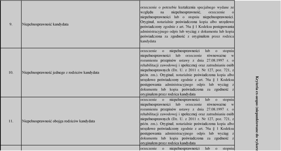 stopniu niepełnosprawności. Oryginał, notarialnie poświadczona kopia albo urzędowo poświadczony zgodnie z art.