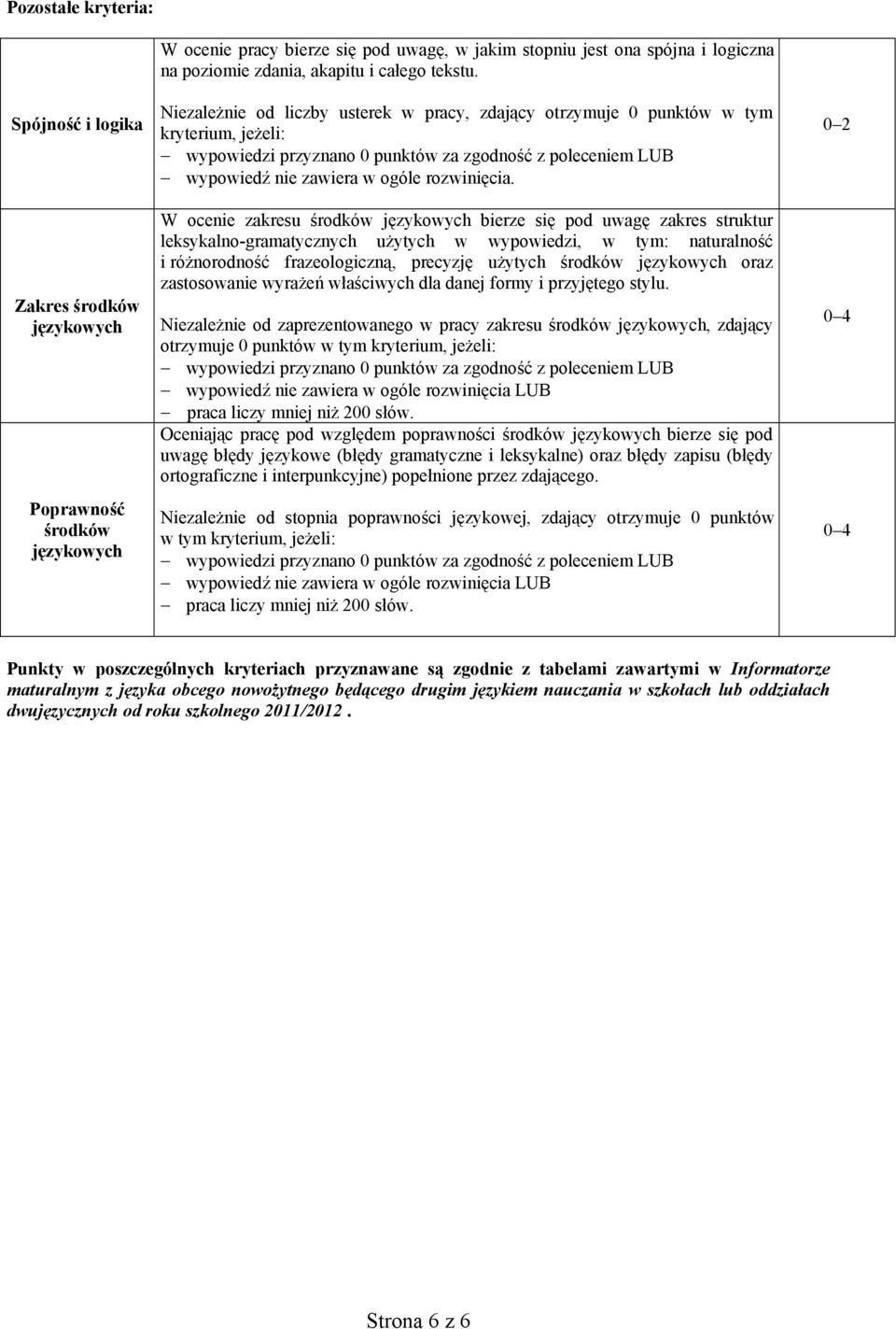 Niezależnie od liczby usterek w pracy, zdający otrzymuje 0 punktów w tym kryterium, jeżeli: wypowiedzi przyznano 0 punktów za zgodność z poleceniem LUB wypowiedź nie zawiera w ogóle rozwinięcia.