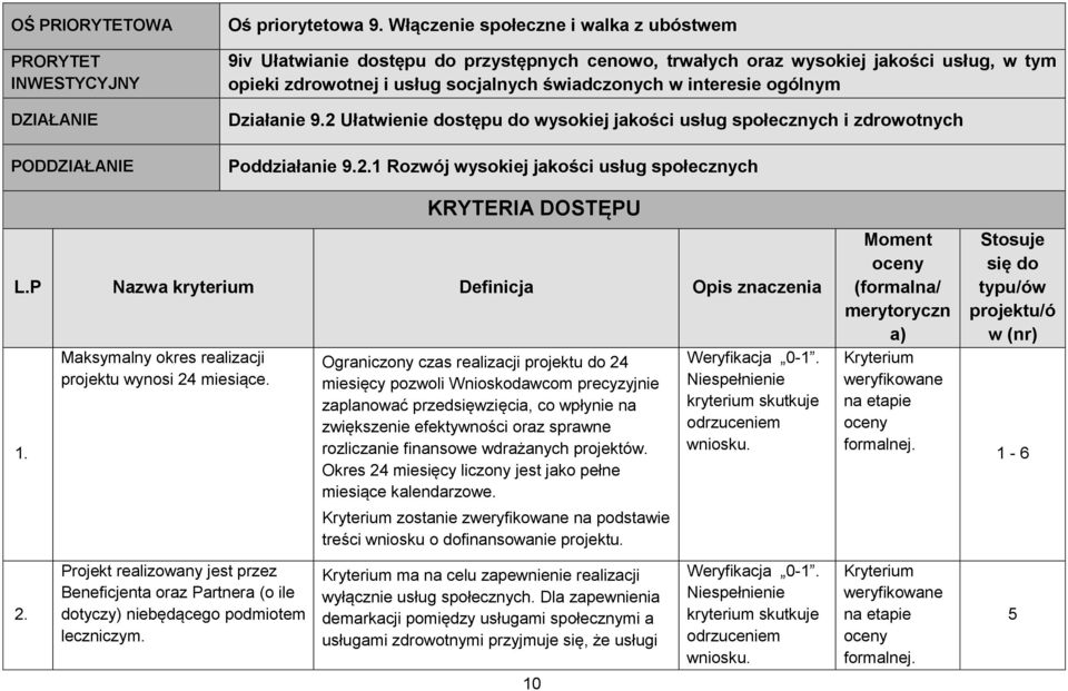 Działanie 9.2 Ułatwienie dostępu do wysokiej jakości usług społecznych i zdrowotnych Poddziałanie 9.2.1 Rozwój wysokiej jakości usług społecznych KRYTERIA DOSTĘPU L.