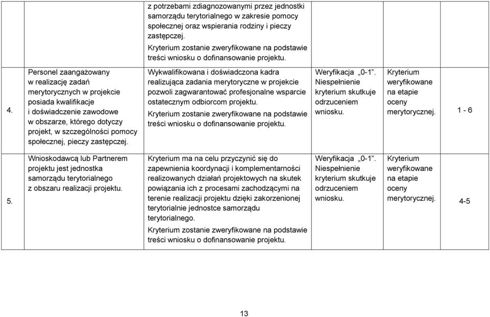 zastępczej. Wykwalifikowana i doświadczona kadra realizująca zadania merytoryczne w projekcie pozwoli zagwarantować profesjonalne wsparcie ostatecznym odbiorcom projektu. 1-6 5.