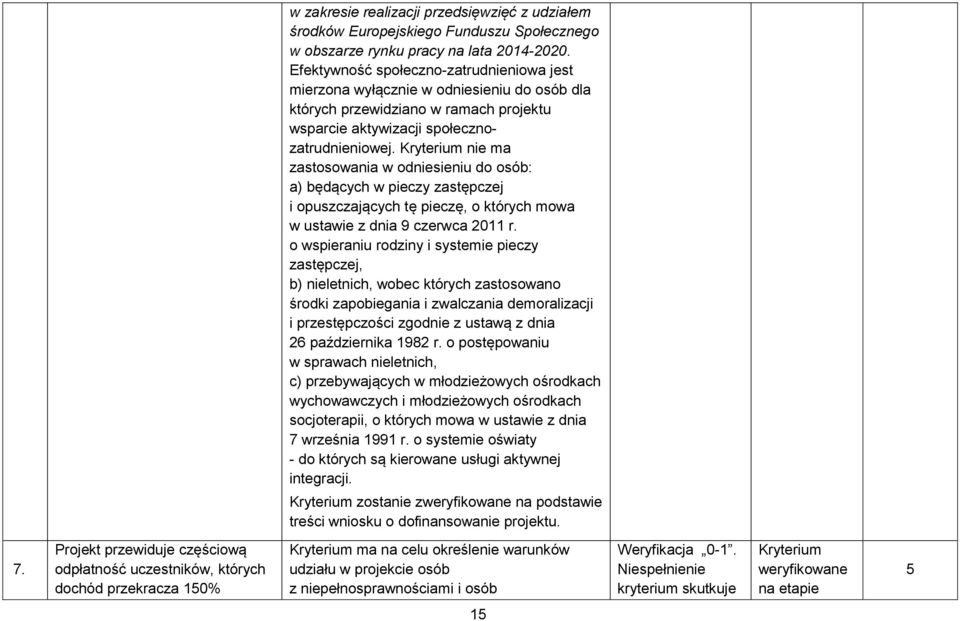 nie ma zastosowania w odniesieniu do osób: a) będących w pieczy zastępczej i opuszczających tę pieczę, o których mowa w ustawie z dnia 9 czerwca 2011 r.