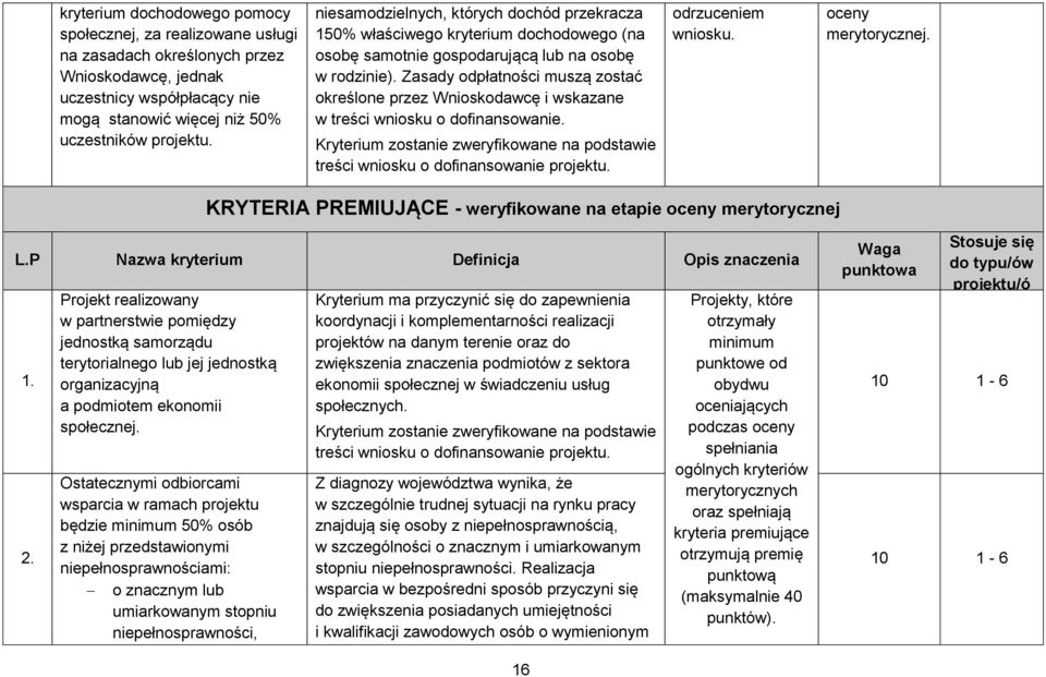 Zasady odpłatności muszą zostać określone przez Wnioskodawcę i wskazane w treści wniosku o dofinansowanie. KRYTERIA PREMIUJĄCE - merytorycznej L.P Nazwa kryterium Definicja Opis znaczenia 1. 2.