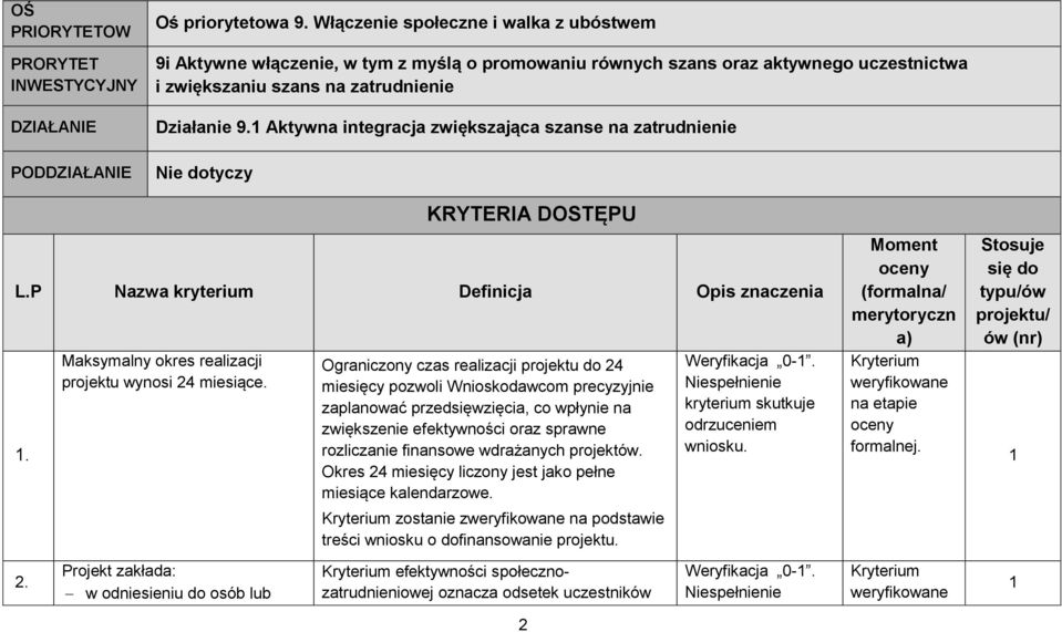 1 Aktywna integracja zwiększająca szanse na zatrudnienie Nie dotyczy KRYTERIA DOSTĘPU L.P Nazwa kryterium Definicja Opis znaczenia 1. 2. Maksymalny okres realizacji projektu wynosi 24 miesiące.