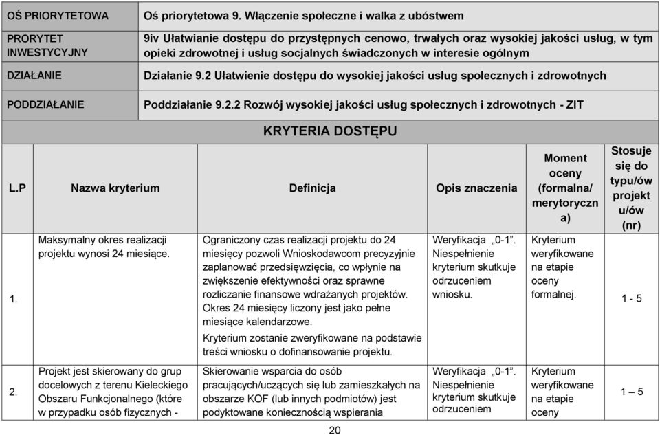 Działanie 9.2 Ułatwienie dostępu do wysokiej jakości usług społecznych i zdrowotnych Poddziałanie 9.2.2 Rozwój wysokiej jakości usług społecznych i zdrowotnych - ZIT KRYTERIA DOSTĘPU L.