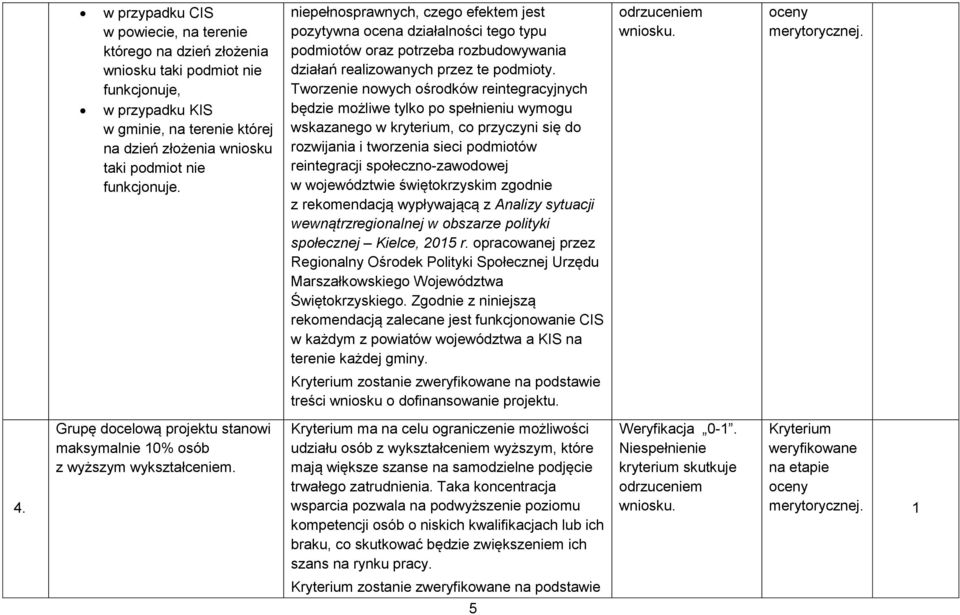 Tworzenie nowych ośrodków reintegracyjnych będzie możliwe tylko po spełnieniu wymogu wskazanego w kryterium, co przyczyni się do rozwijania i tworzenia sieci podmiotów reintegracji