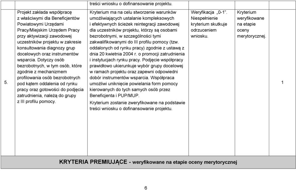 Dotyczy osób bezrobotnych, w tym osób, które zgodnie z mechanizmem profilowania osób bezrobotnych pod kątem oddalenia od rynku pracy oraz gotowości do podjęcia zatrudnienia, należą do grupy z III