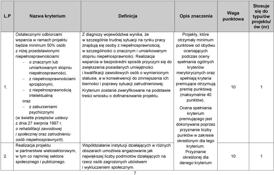 niepełnosprawnościami sprzężonymi, z niepełnosprawnością intelektualną oraz z zaburzeniami psychicznymi (w świetle przepisów ustawy z dnia 27 sierpnia 1997 r.