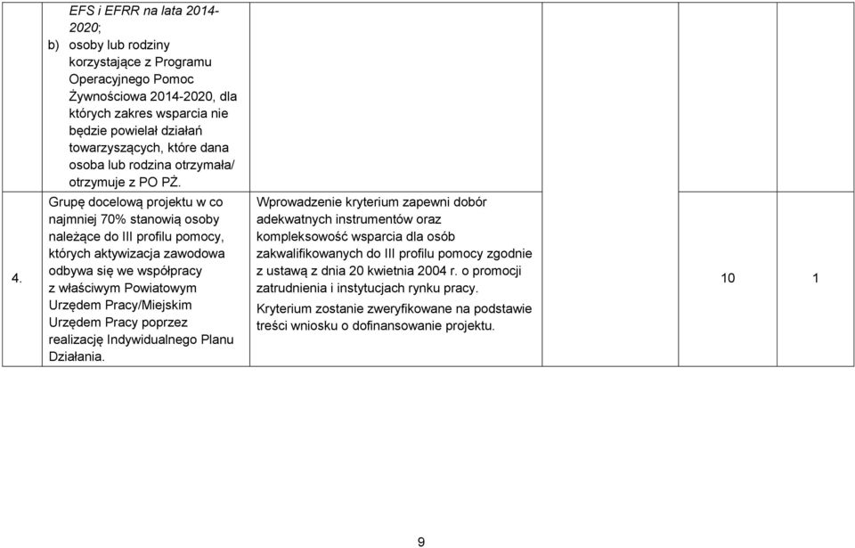 Grupę docelową projektu w co najmniej 70% stanowią osoby należące do III profilu pomocy, których aktywizacja zawodowa odbywa się we współpracy z właściwym Powiatowym Urzędem