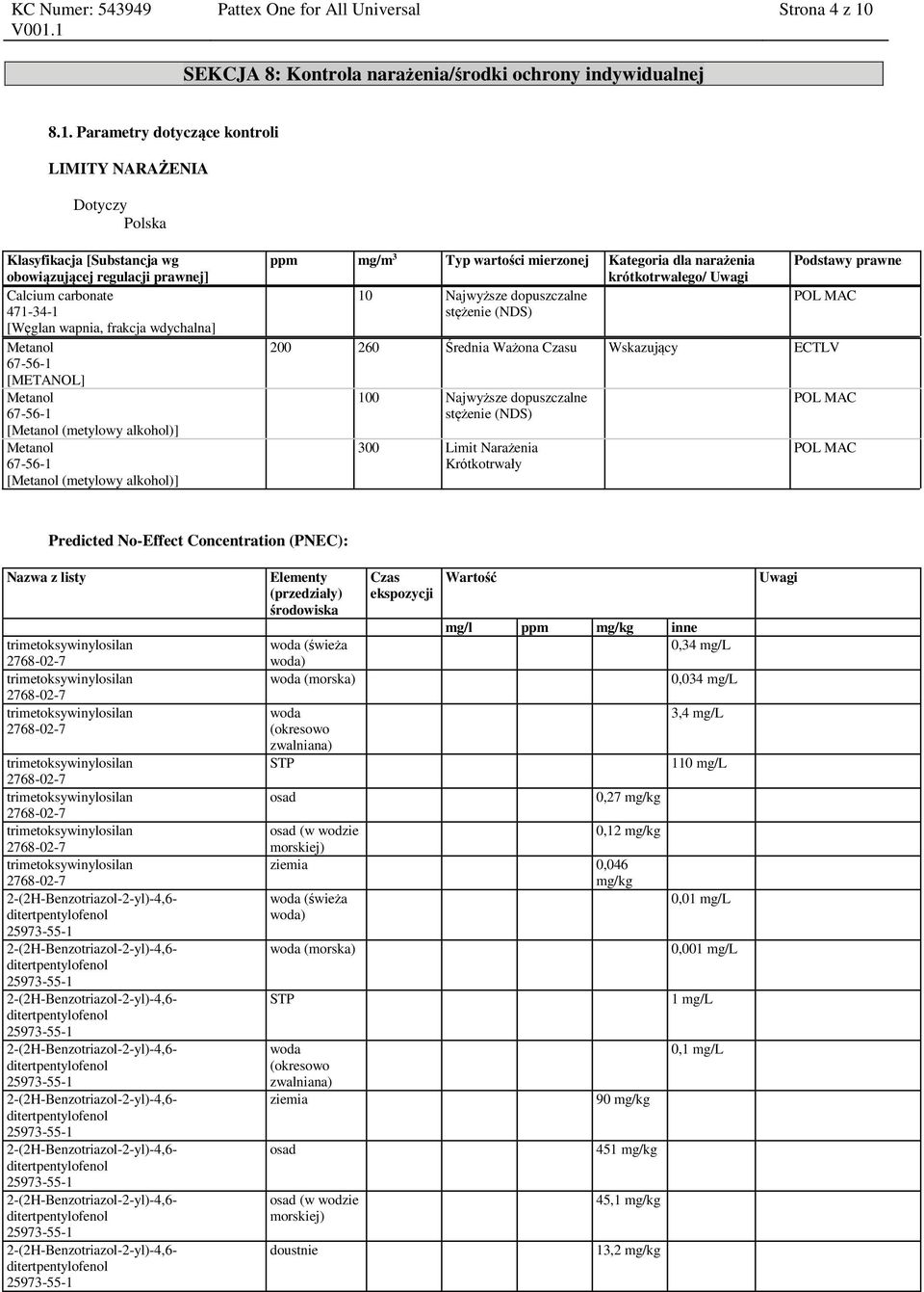 Parametry dotyczące kontroli LIMITY NARAŻENIA Dotyczy Polska Klasyfikacja [Substancja wg obowiązującej regulacji prawnej] Calcium carbonate 471-34-1 [Węglan wapnia, frakcja wdychalna] Metanol 67-56-1