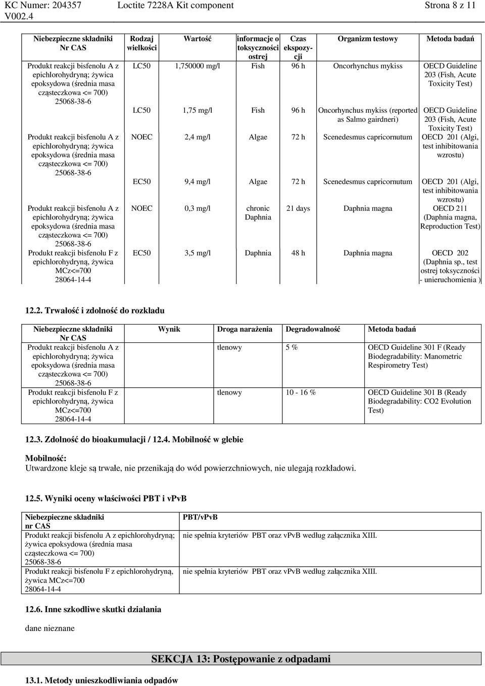 Oncorhynchus mykiss (reported as Salmo gairdneri) OECD Guideline 203 (Fish, Acute Toxicity Test) NOEC 2,4 mg/l Algae 72 h Scenedesmus capricornutum OECD 201 (Algi, test inhibitowania wzrostu) EC50