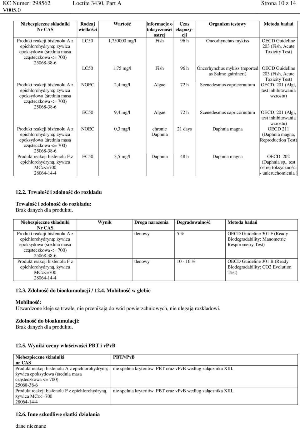 ostrej Czas Organizm testowy Metoda badań LC50 1,750000 mg/l Fish 96 h Oncorhynchus mykiss OECD Guideline 203 (Fish, Acute Toxicity Test) LC50 1,75 mg/l Fish 96 h Oncorhynchus mykiss (reported as