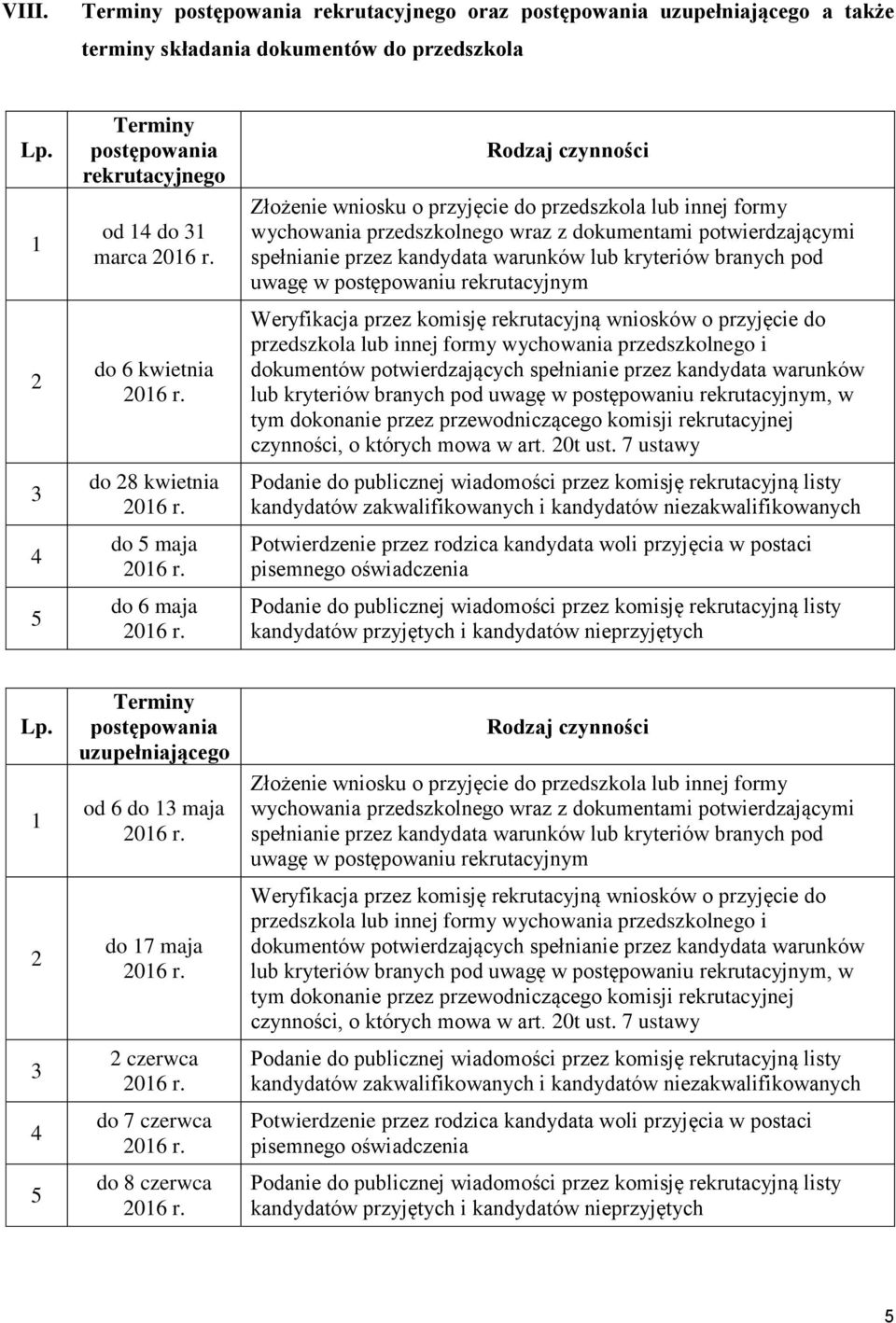 wraz z dokumentami potwierdzającymi spełnianie przez kandydata warunków lub kryteriów branych pod uwagę w postępowaniu rekrutacyjnym Weryfikacja przez komisję rekrutacyjną wniosków o przyjęcie do