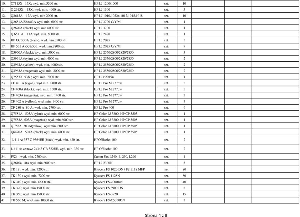 min.3500 str. HP LJ 2025 szt. 3 17. HP 531 A /532/533; wyd. min.2800 str. HP LJ 2025 C/Y/M szt. 9 18. Q3960A (black); wyd. min.5000 str. HP LJ 2550/2800/2820/2850 szt. 3 19. Q3961A (cyjan) wyd. min.4000 str.