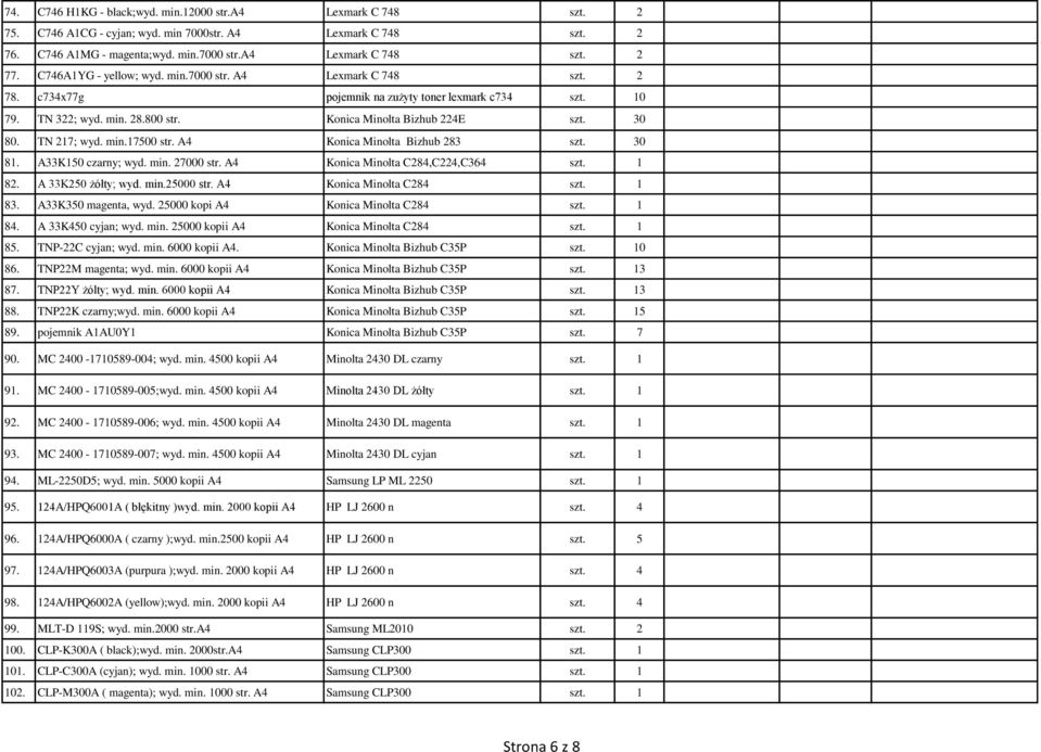 TN 217; wyd. min.17500 str. A4 Konica Minolta Bizhub 283 szt. 30 81. A33K150 czarny; wyd. min. 27000 str. A4 Konica Minolta C284,C224,C364 szt. 1 82. A 33K250 żółty; wyd. min.25000 str.