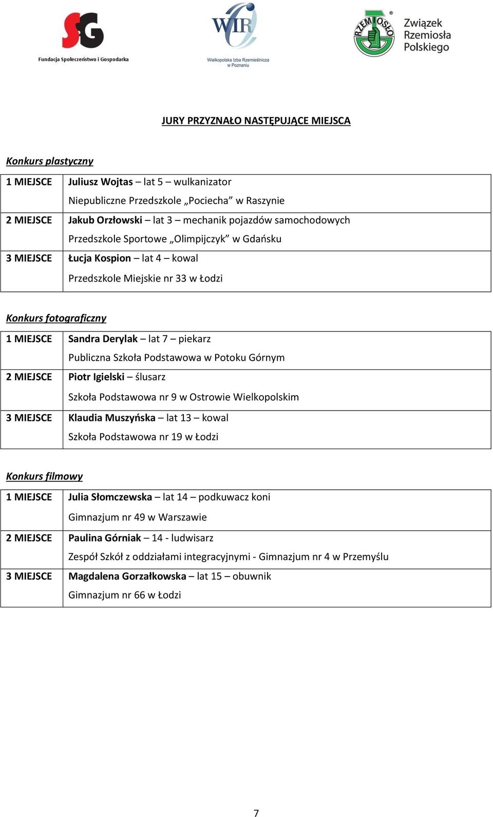 Szkoła Podstawowa w Potoku Górnym 2 MIEJSCE Piotr Igielski ślusarz Szkoła Podstawowa nr 9 w Ostrowie Wielkopolskim 3 MIEJSCE Klaudia Muszyńska lat 13 kowal Szkoła Podstawowa nr 19 w Łodzi Konkurs