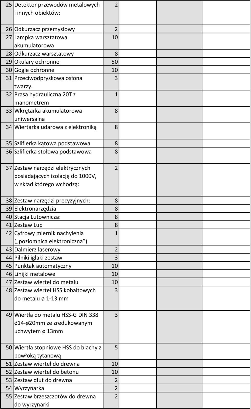 32 Prasa hydrauliczna 20T z manometrem 33 Wkrętarka akumulatorowa 8 uniwersalna 34 Wiertarka udarowa z elektroniką 8 35 Szlifierka kątowa podstawowa 8 36 Szlifierka stołowa podstawowa 8 37 Zestaw