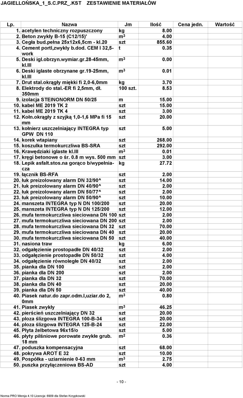 70 8. Elektrody do stal.-er fi 2,5mm, dł. 100 szt. 8.53 350mm 9. izolacja STEINONORM DN 50/25 m 15.00 10. kabel ME 2019 TK 2 szt 15.00 11. kabel ME 2019 TK 4 szt 3.00 12. Kołn.