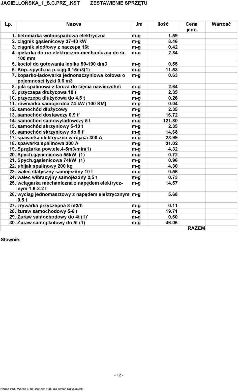 koparko-ładowarka jednonaczyniowa kołowa o m-g 0.63 pojemności łyŝki 0.6 m3 8. piła spalinowa z tarczą do cięcia nawierzchni m-g 2.64 9. przyczepa dłuŝycowa 10 t m-g 2.35 10. przyczepa dłuŝycowa do 4.