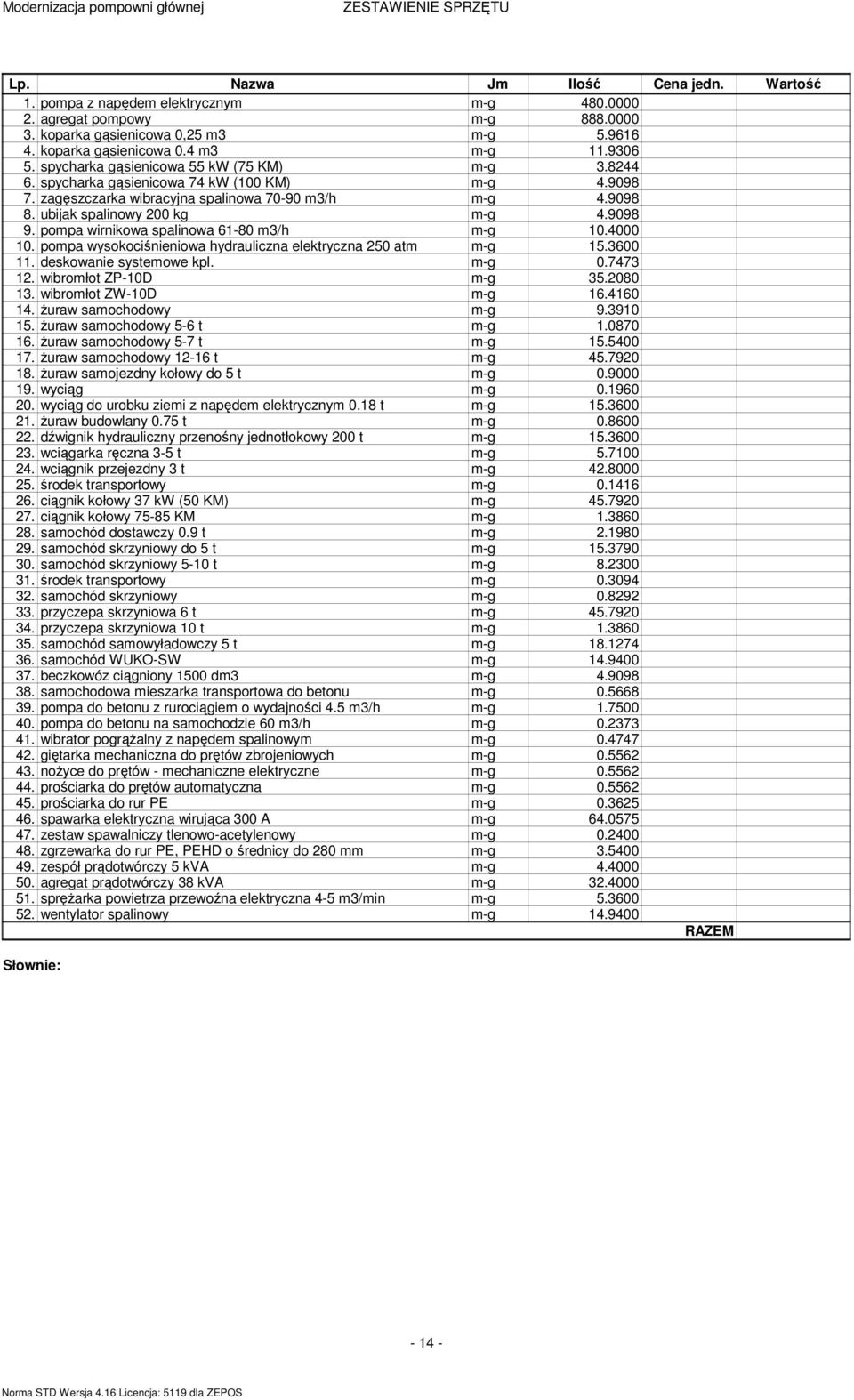 popa wirnikowa spalinowa 61-80 3/h -g 10.4000 10. popa wysokociśnieniowa hydrauliczna elektryczna 250 at -g 15.3600 11. deskowanie systeowe kpl. -g 0.7473 12. wibrołot ZP-10D -g 35.2080 13.