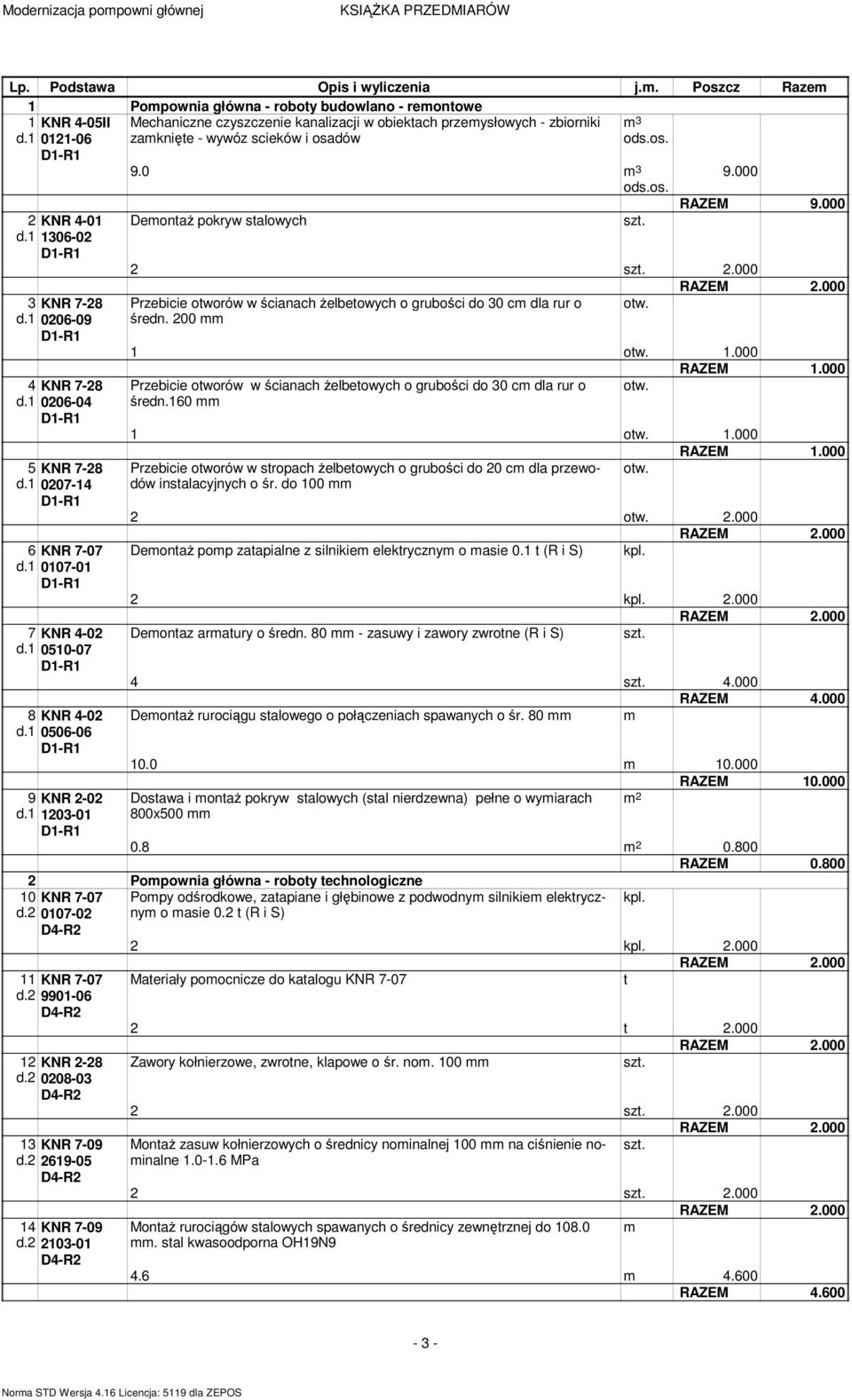 1 0206-04 5 KNR 7-28 d.1 0207-14 6 KNR 7-07 d.1 0107-01 7 KNR 4-02 d.1 0510-07 8 KNR 4-02 d.1 0506-06 9 KNR 2-02 d.1 1203-01 9.0 3 ods.os. DeontaŜ pokryw stalowych 9.000 RAZEM 9.000 2 2.