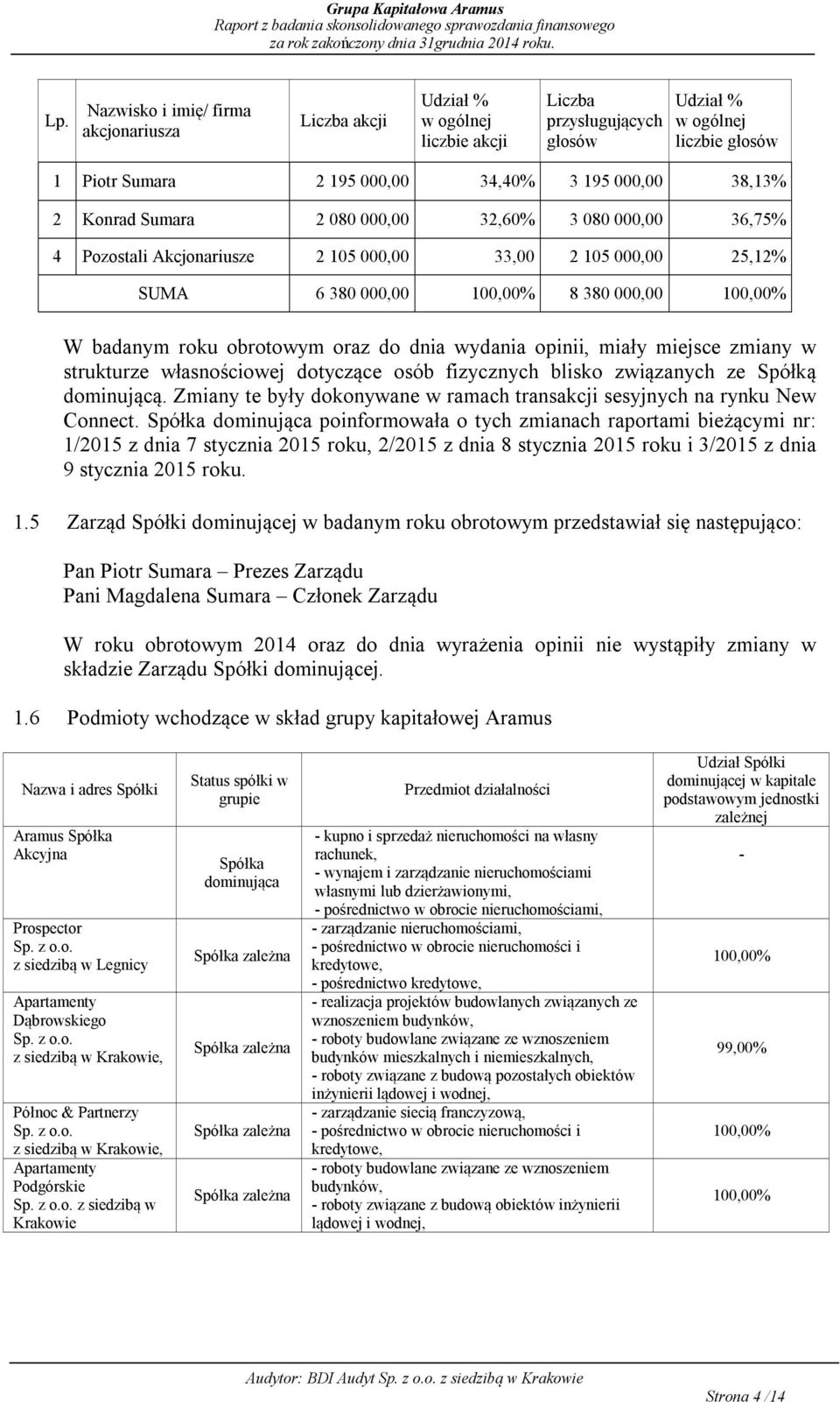 dnia wydania opinii, miały miejsce zmiany w strukturze własnościowej dotycz ce osób fizycznych blisko zwi zanych ze Spółk dominuj c.